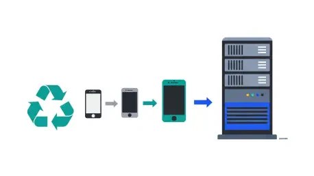 Could Your Old Smartphone Power a Data Center?